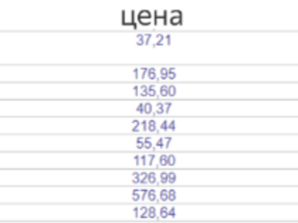 Рост цен на лекарства в Волгограде