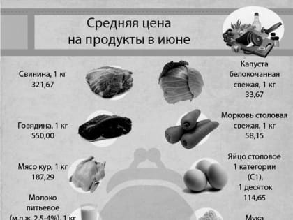 Июнь: что почём?