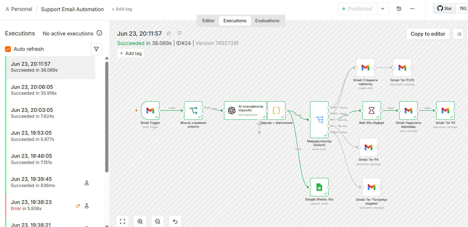 AI Customer Support n8n workflow