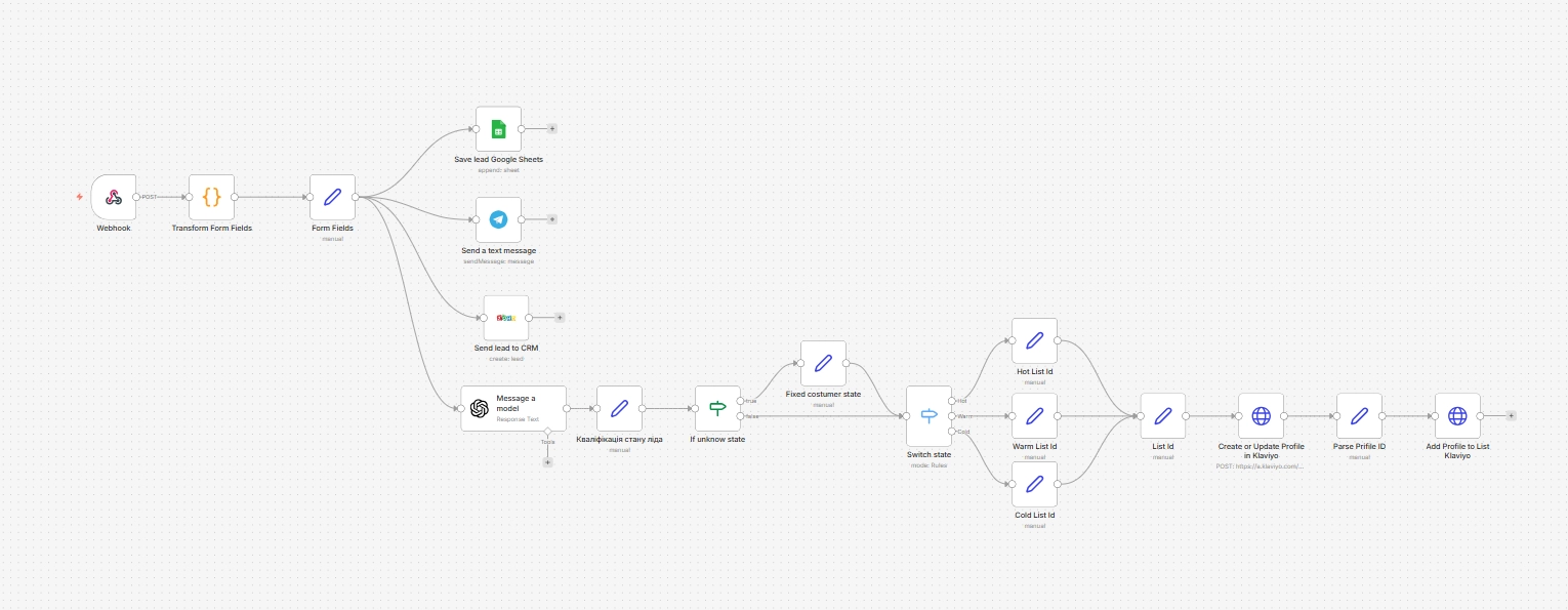 Скріншот workflow