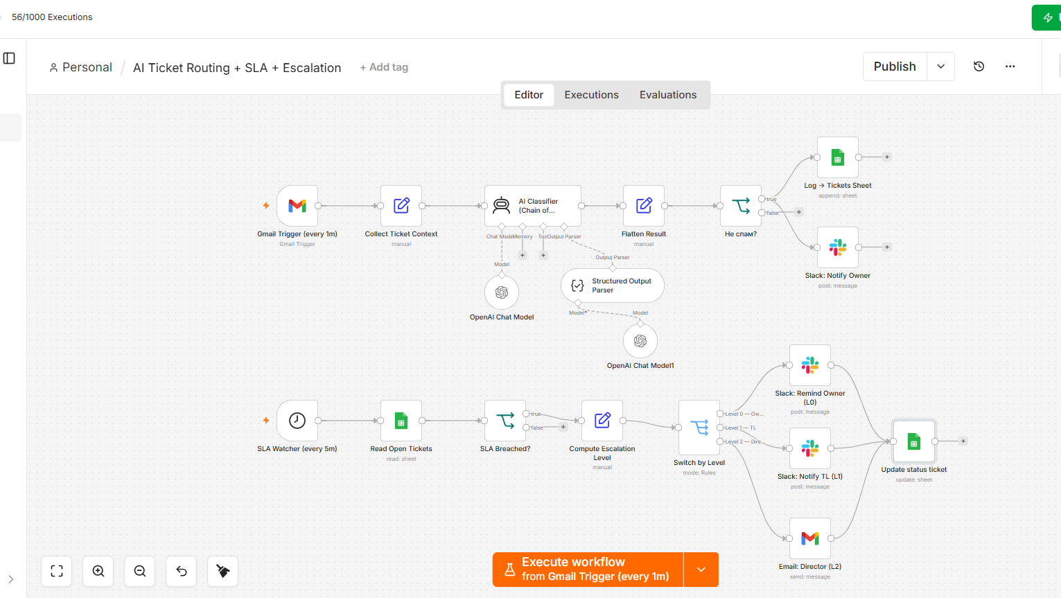AI Ticket Routing n8n workflow