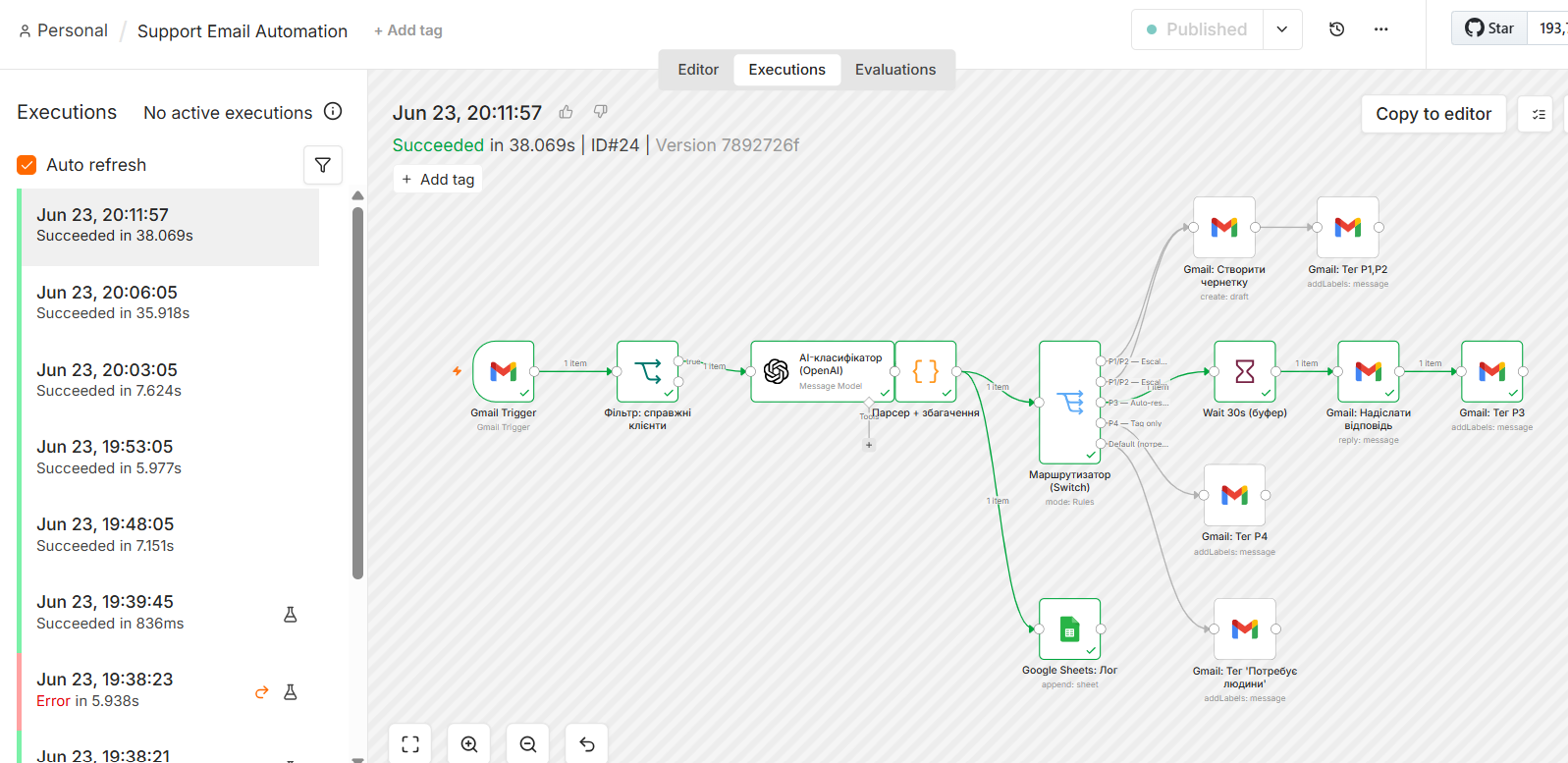 AI Customer Support n8n workflow
