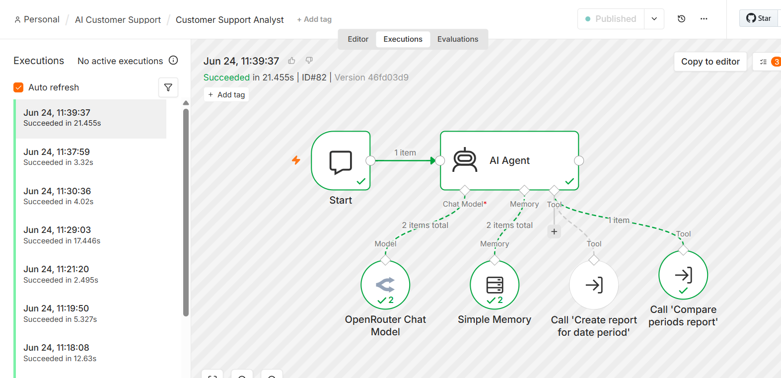 Google Sheets лог та AI аналітик