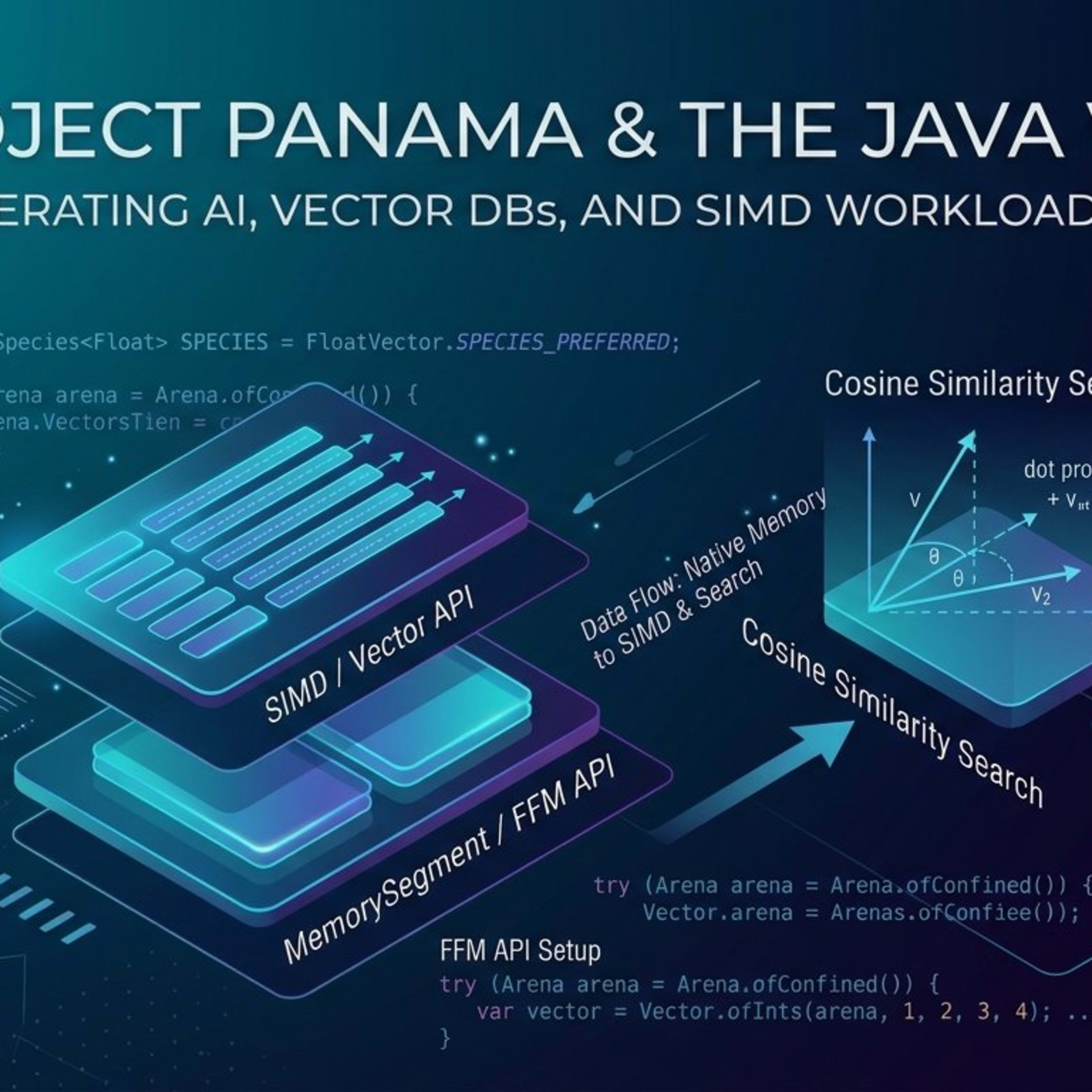 Vector API & Project Panama: High-Performance Java for AI and ML Workloads