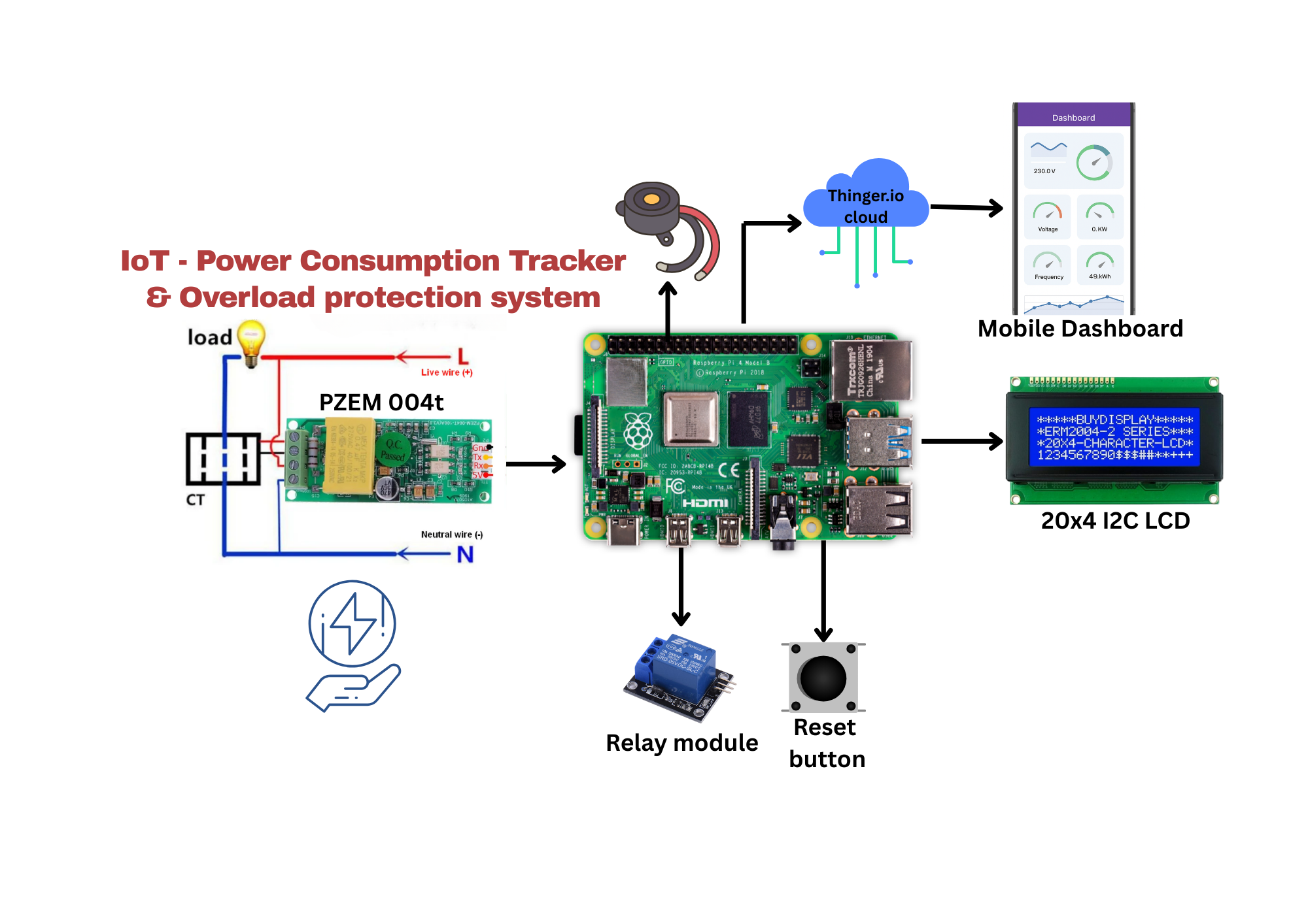 IoT Power Consumption Tracker & Overload Protection System