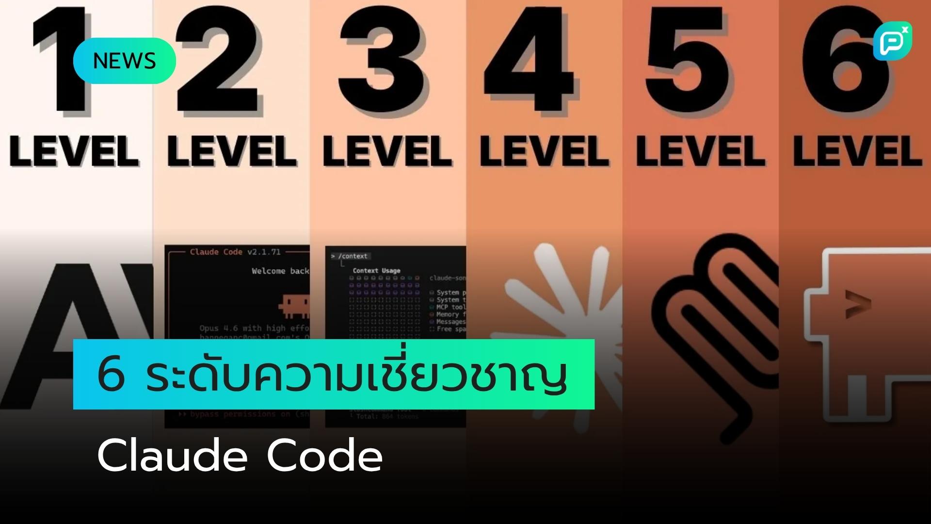 6 ระดับความเชี่ยวชาญ Claude Code: จาก Prompt Engineering สู่ Multi-Agent Systems