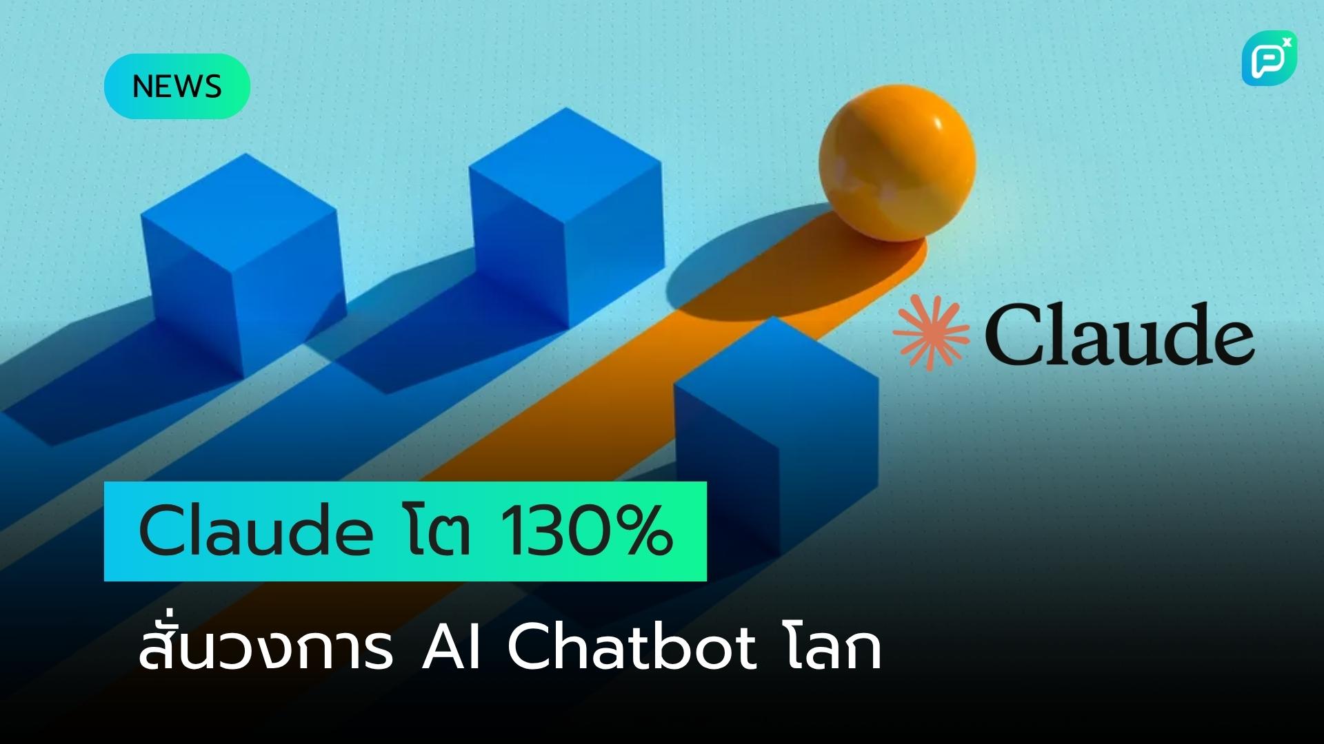 Claude พุ่ง 130% สั่นสะเทือนอันดับ AI Chatbot โลก