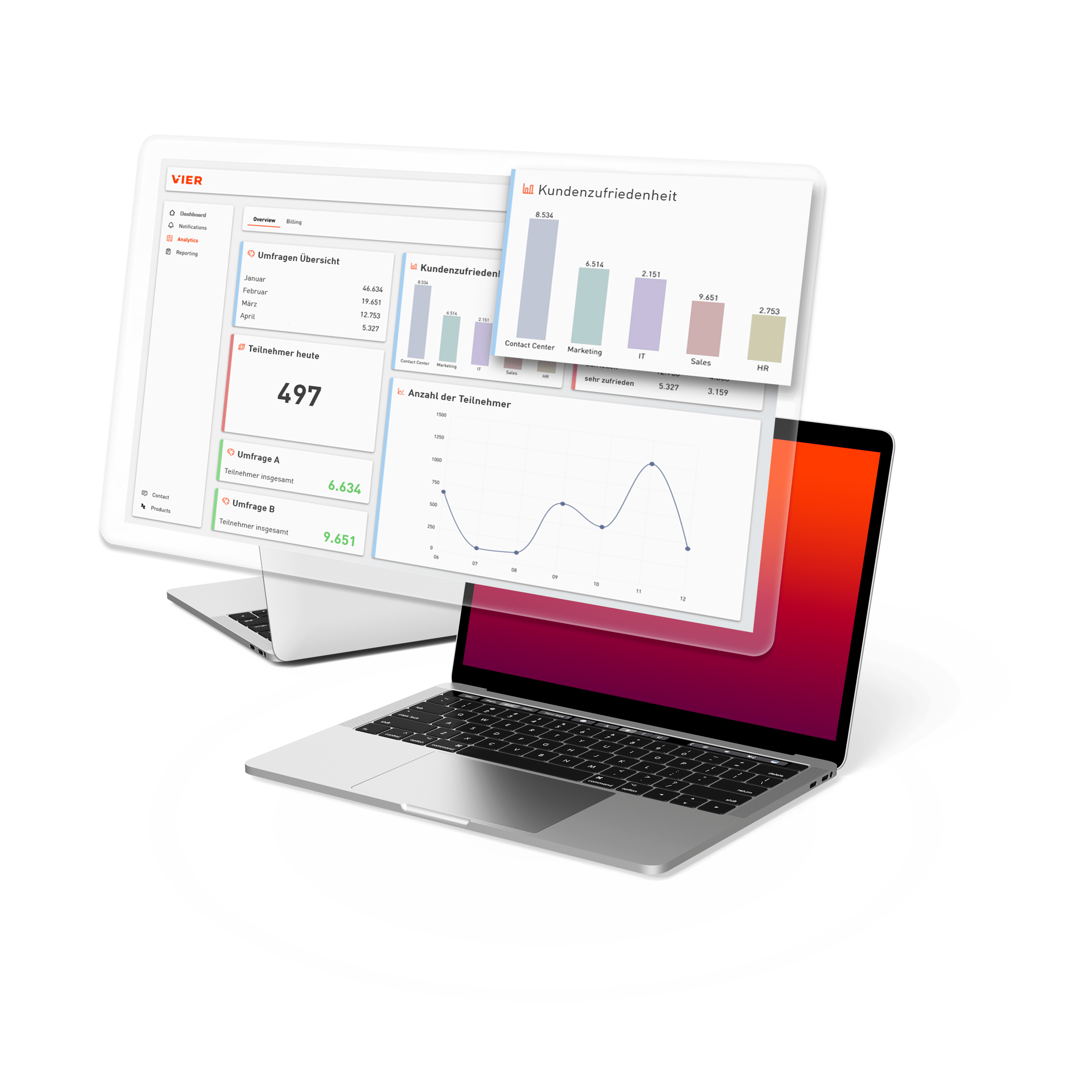 The image displays a computer monitor showing a dashboard with various data visualizations, including graphs, charts, and numerical metrics related to the VIER Voice of the Customer application.