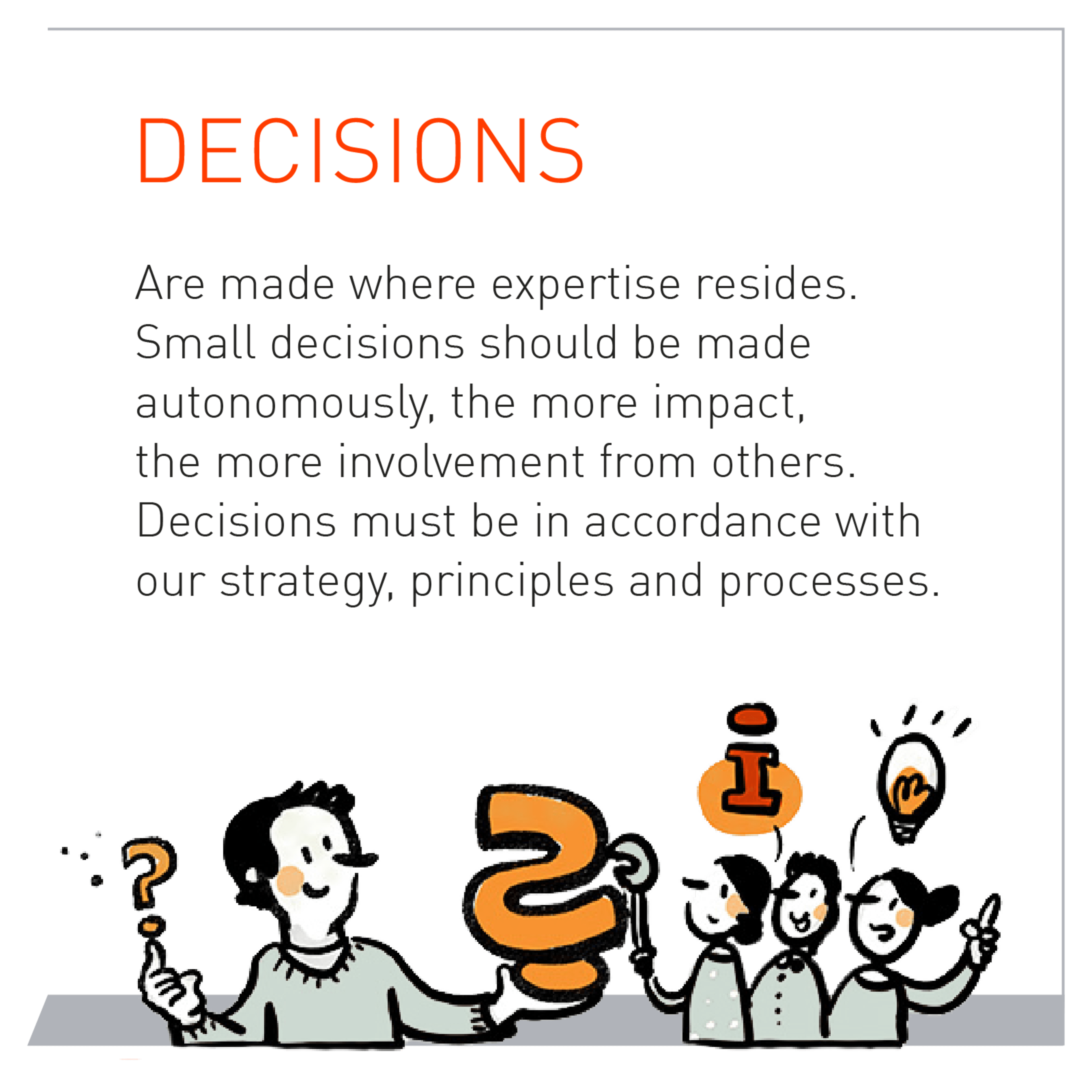 Decisions are made where expertise resides. Small decisions should be made autonomously, the more impact, the more involvement from others. Decisions must be in accordance with our strategy, principles and processes.