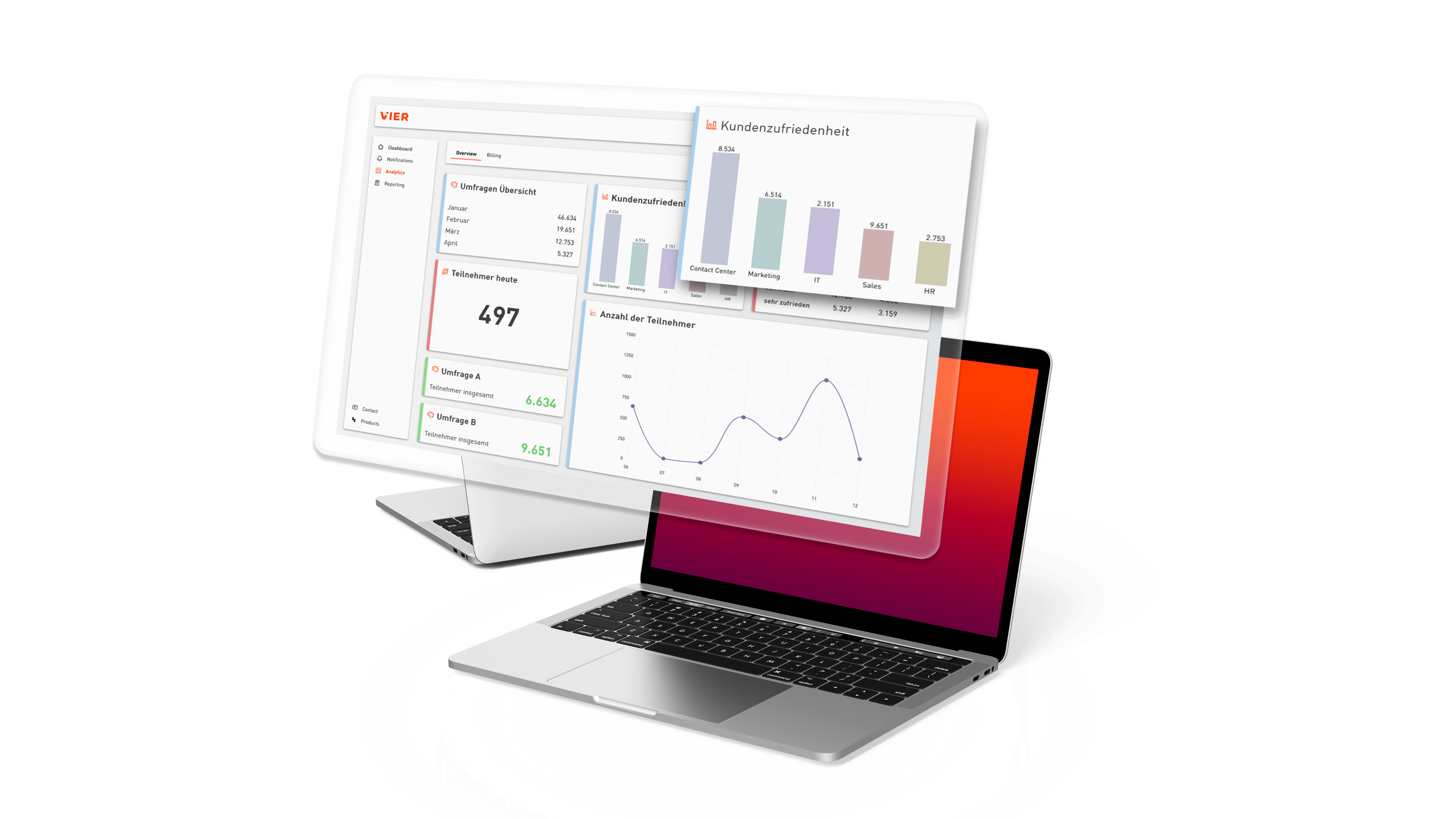 The image displays a computer monitor showing a dashboard with various data visualizations, including graphs, charts, and numerical metrics related to the VIER Voice of the Customer application.