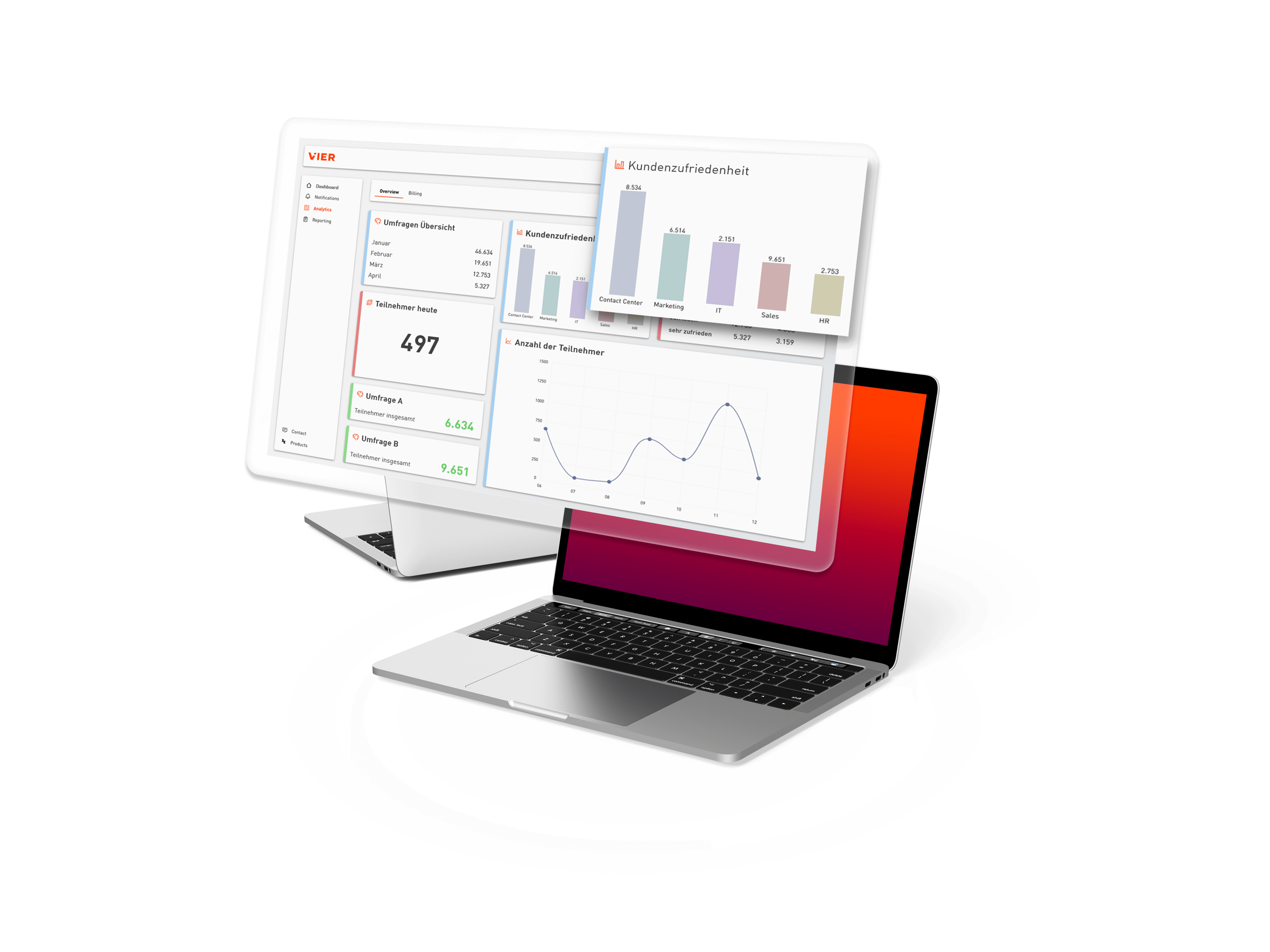 The image displays a computer monitor showing a dashboard with various data visualizations, including graphs, charts, and numerical metrics related to the VIER Voice of the Customer application.