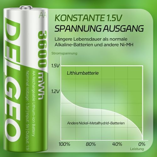 Vue 3 de Lot De Piles Au