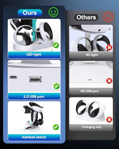 Vue 4 de Fastsnail Led Support Compatible