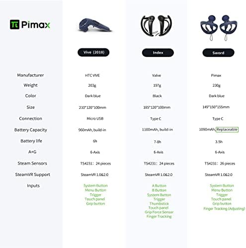 Vue 6 de Pimax Sword Motion Controllers