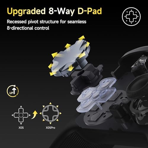 Vue 5 de Easysmx Manette Pc Sans