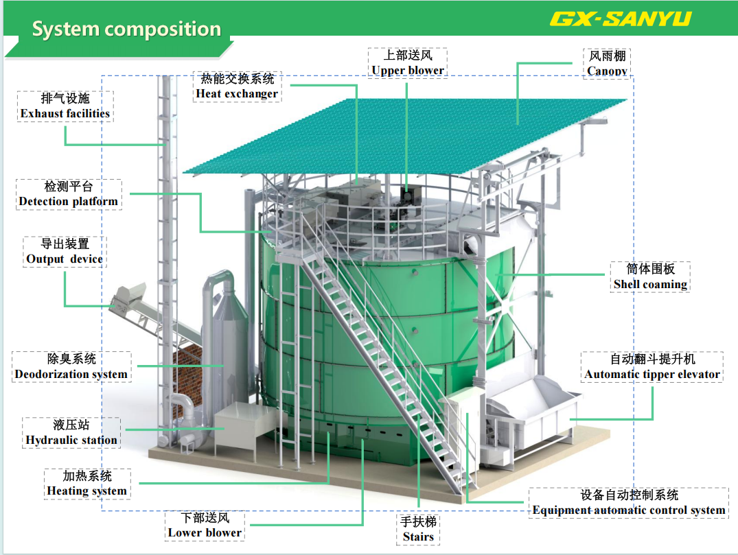 Industrial components of aerobic fermentor including NACHI hydraulic oil pump and ABB Siemens motor drive system