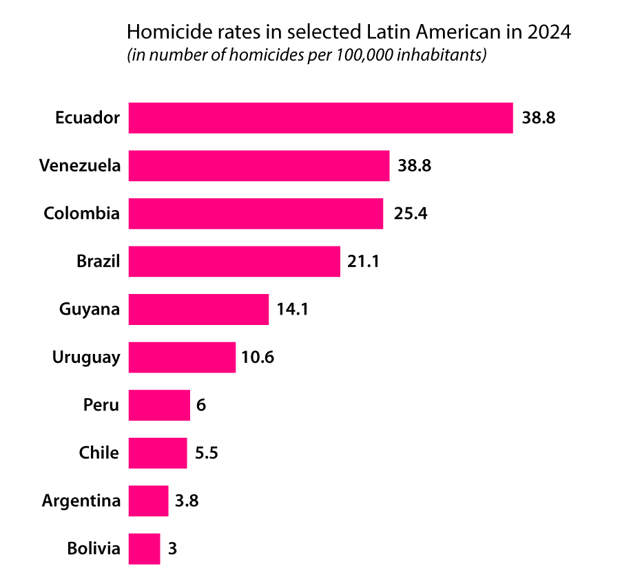 Quelle: Statista.com