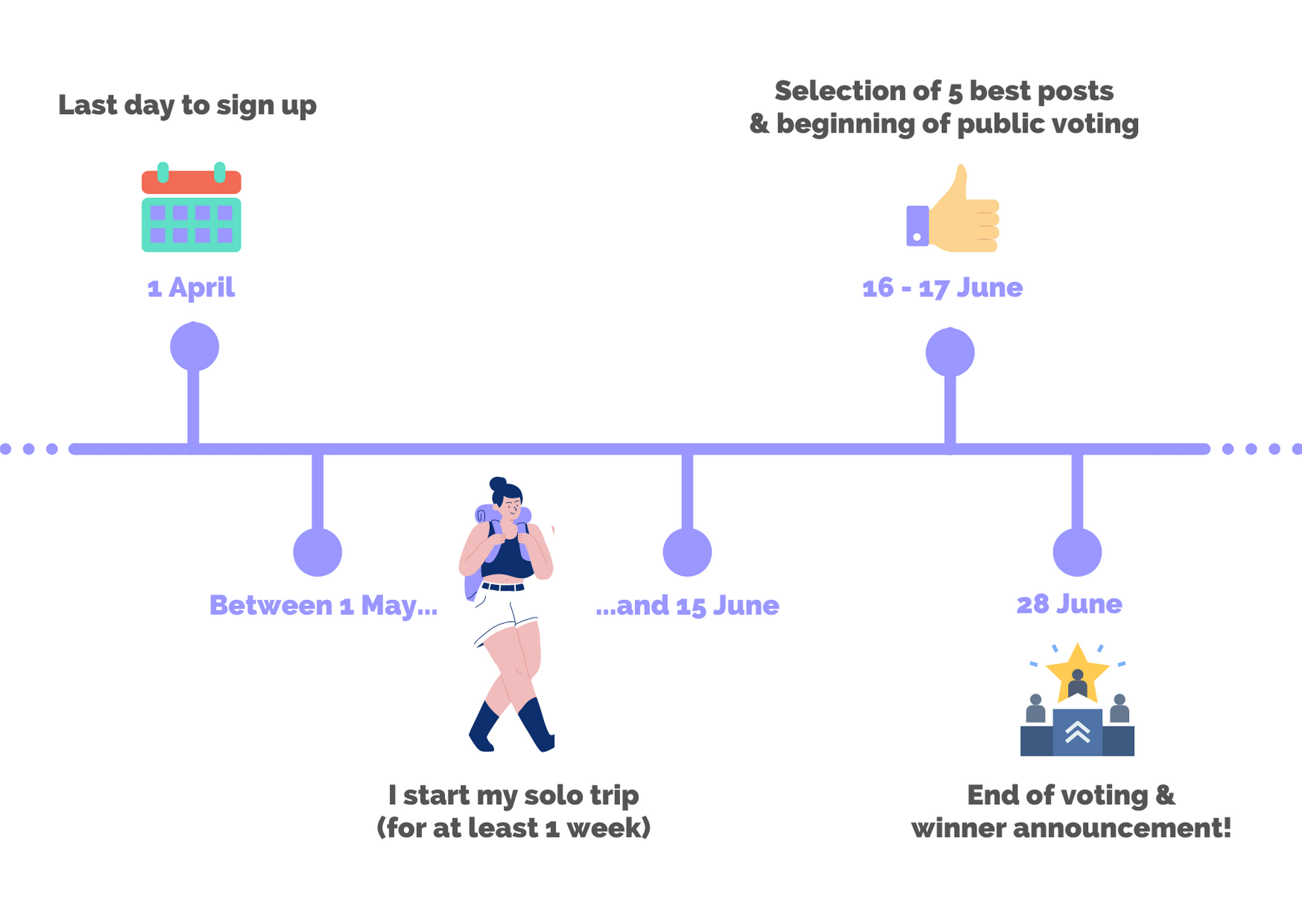 Road-map-of-the-challenge.png