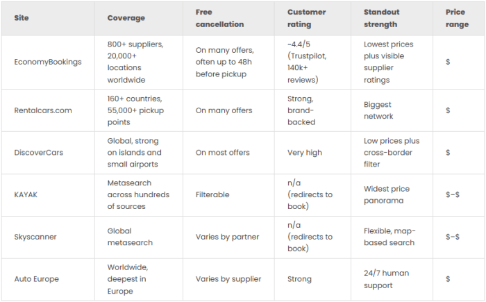 comparison table for car rental website.png