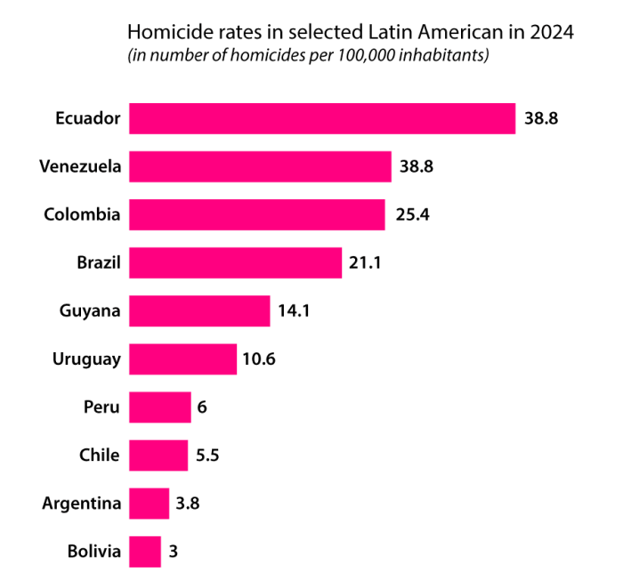 Quelle: Statista.com