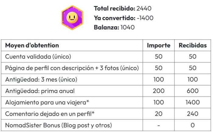 Tabla de los Smiles.JPG