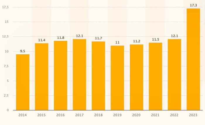 chart-homicide-rate-costa-rica.jpg