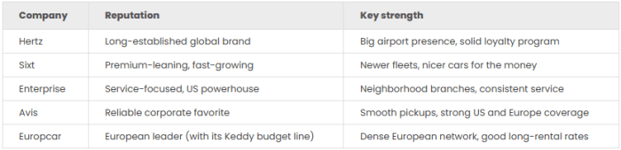 The Best Car Hire Companies to Book .png