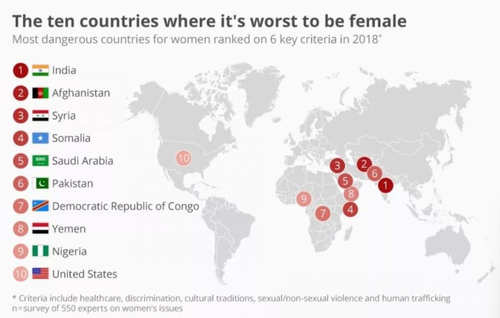 Credit: Statista, The ten countries where it's worst to be female