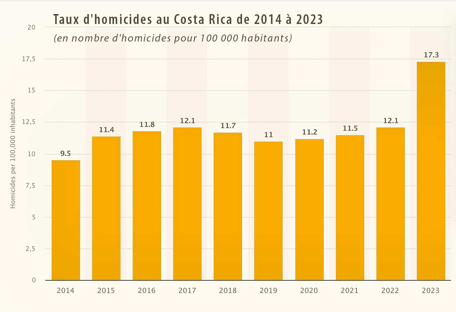 Source : Statista.com