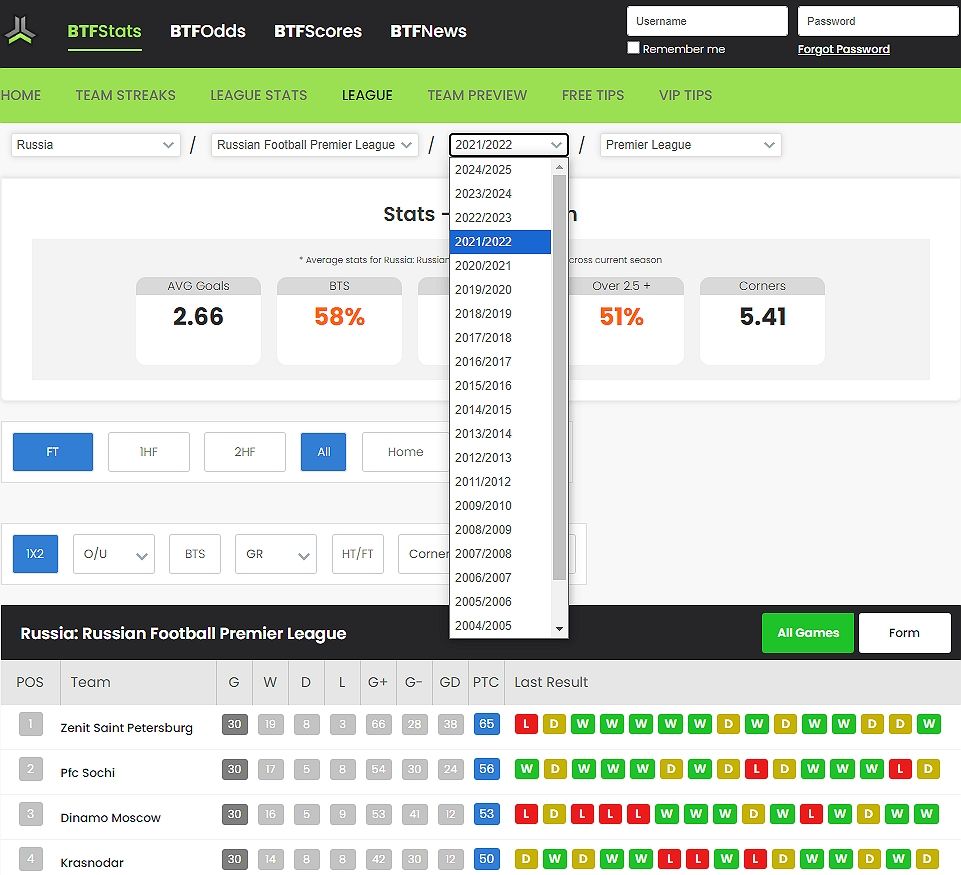Btfstats.com Btfstats.com