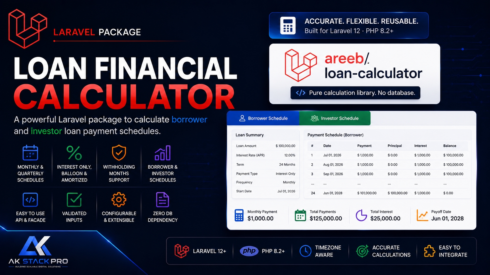 Laravel Loan Financing Calculator Package