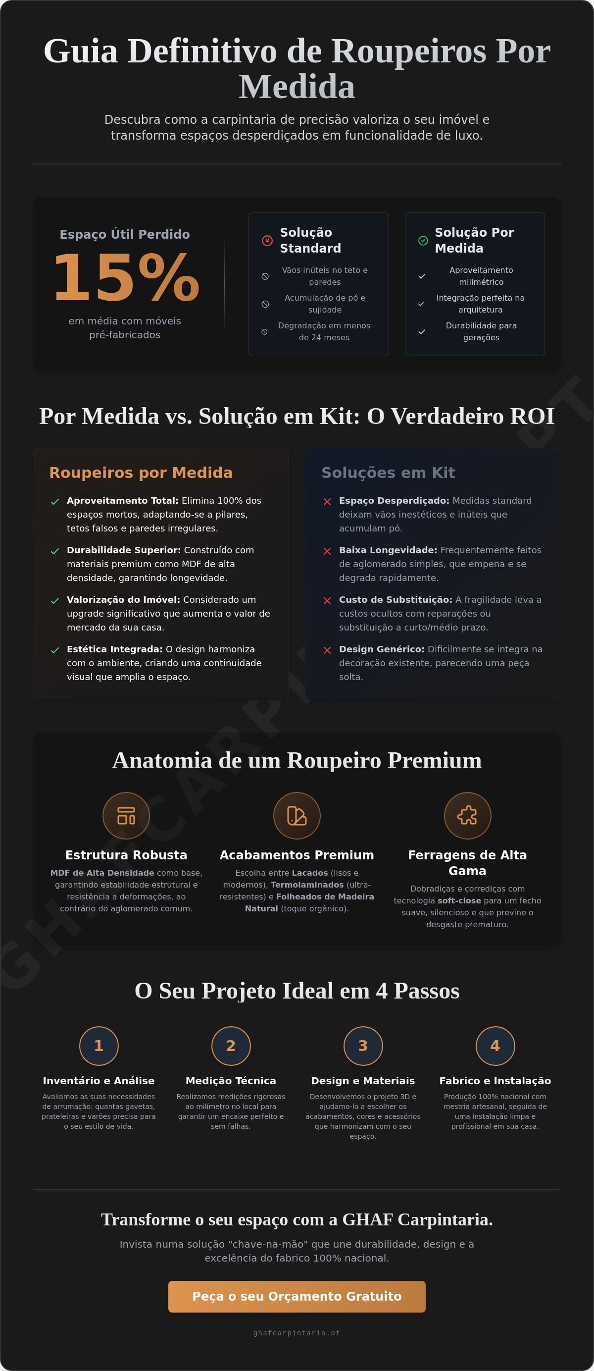 Roupeiros embutidos
