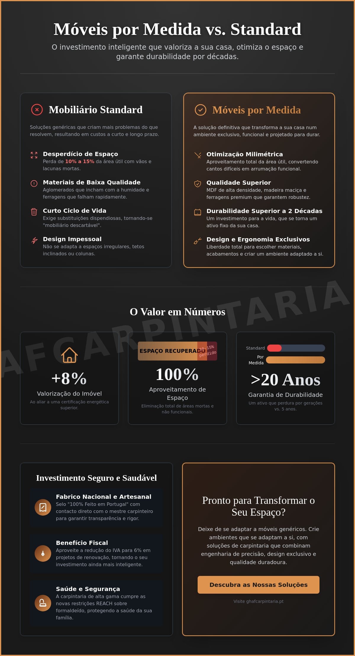 Vantagens dos móveis por medida