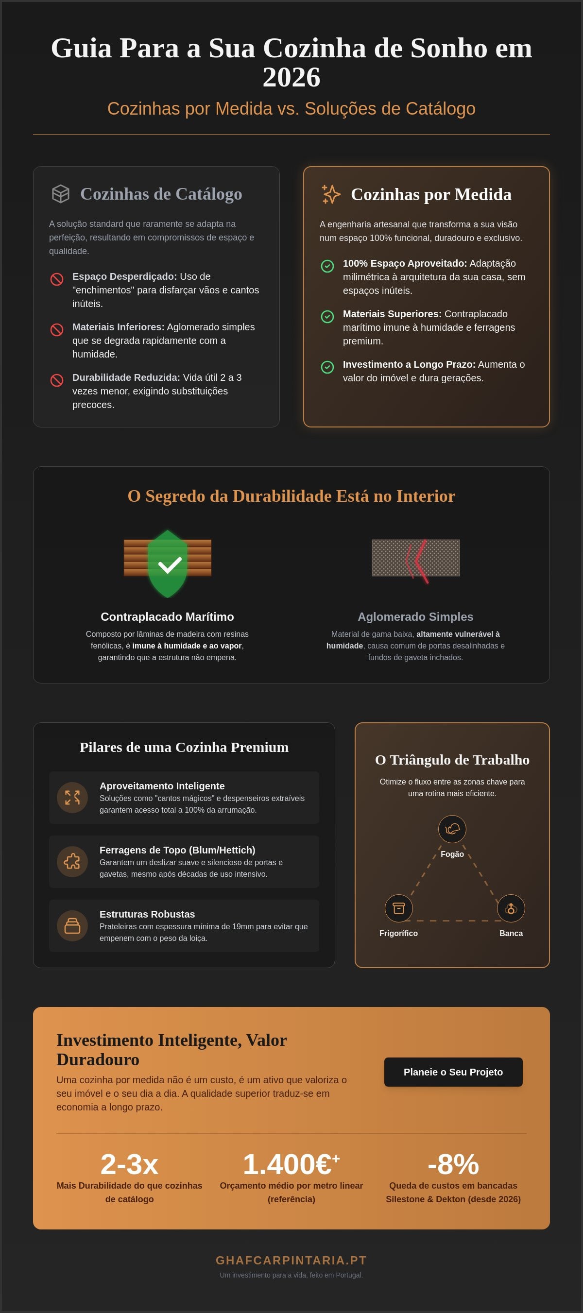 Cozinhas por medida