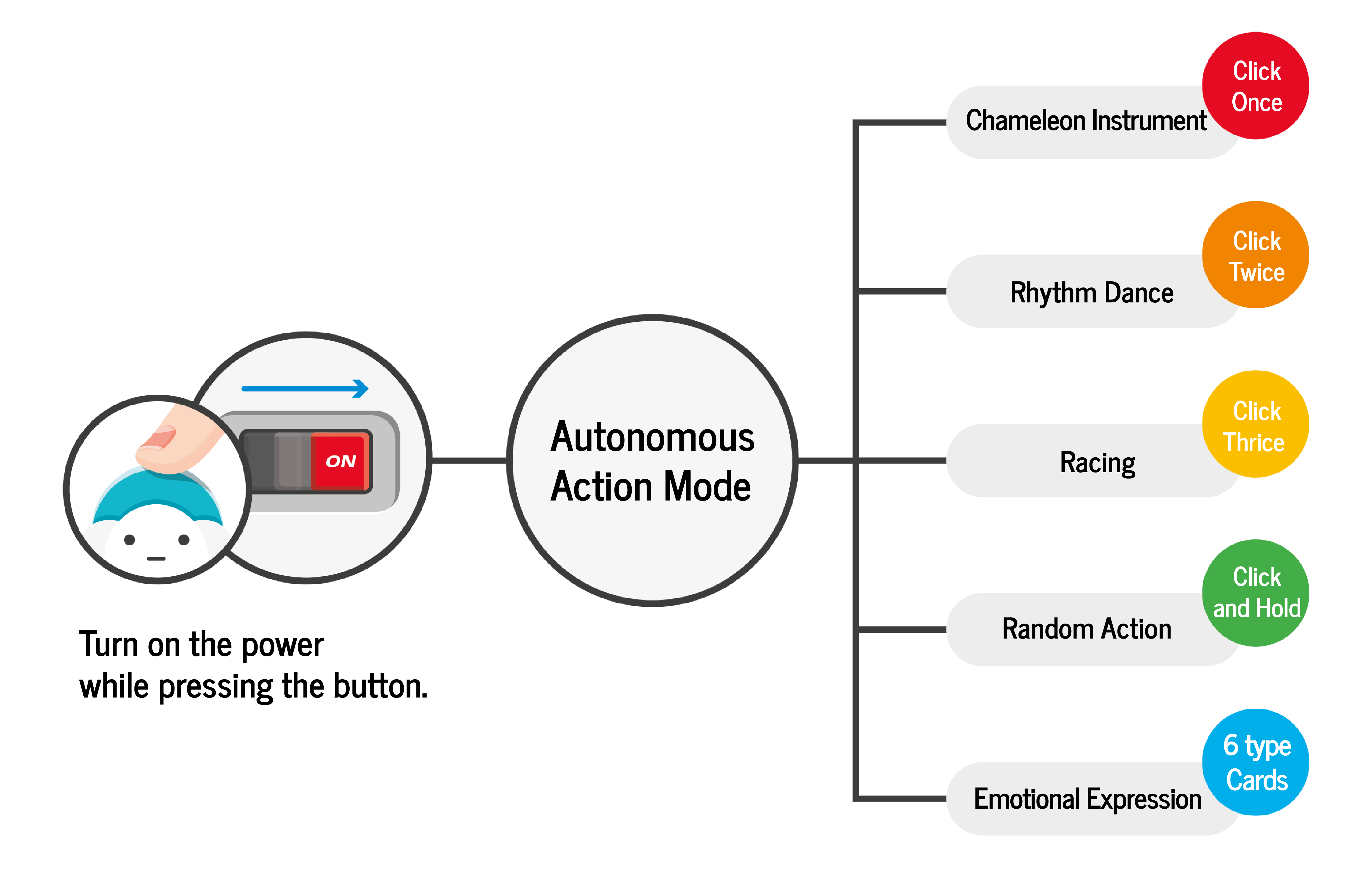 Autonomous Robot Racer: Scratch Mode