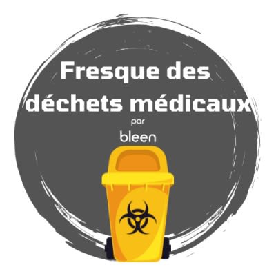 Fresque des déchets médicaux