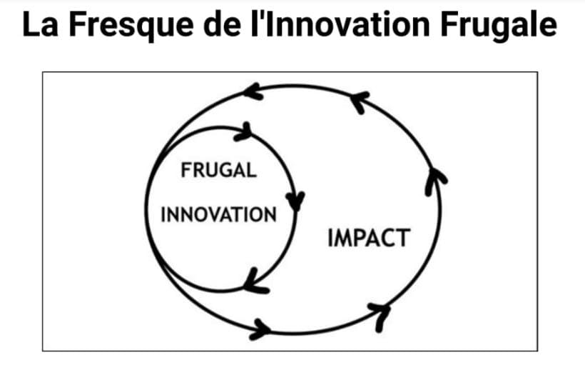 Logo de Fresque de l’Innovation Frugale