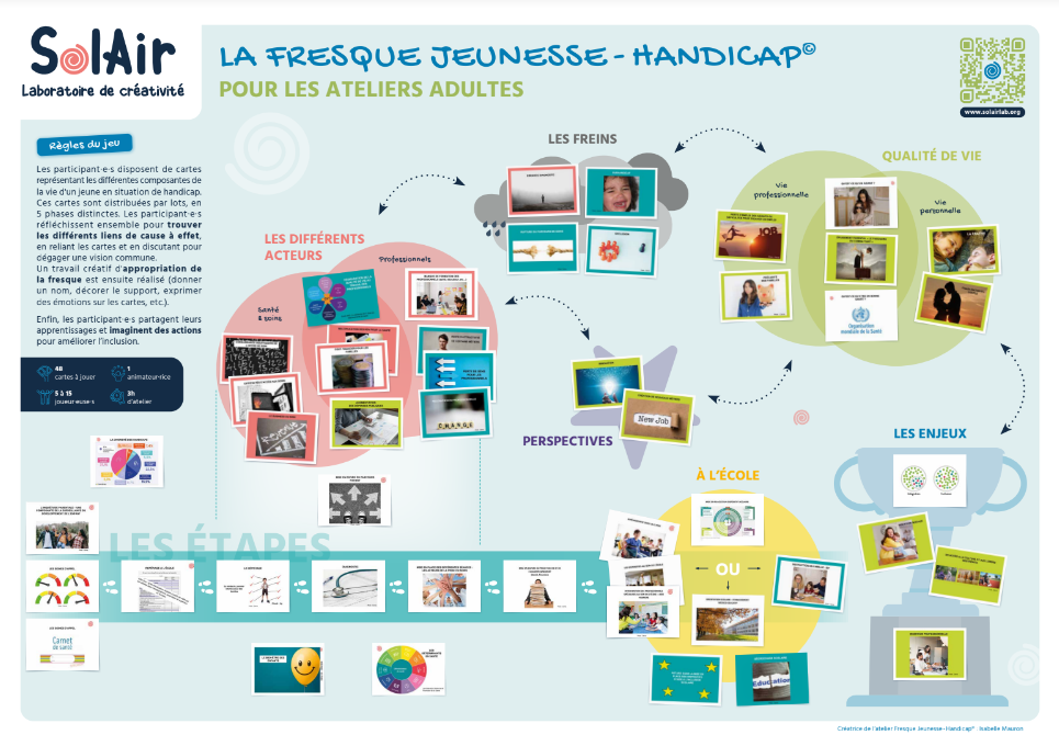 Map Adulte de la Fresque Jeunesse Handicap