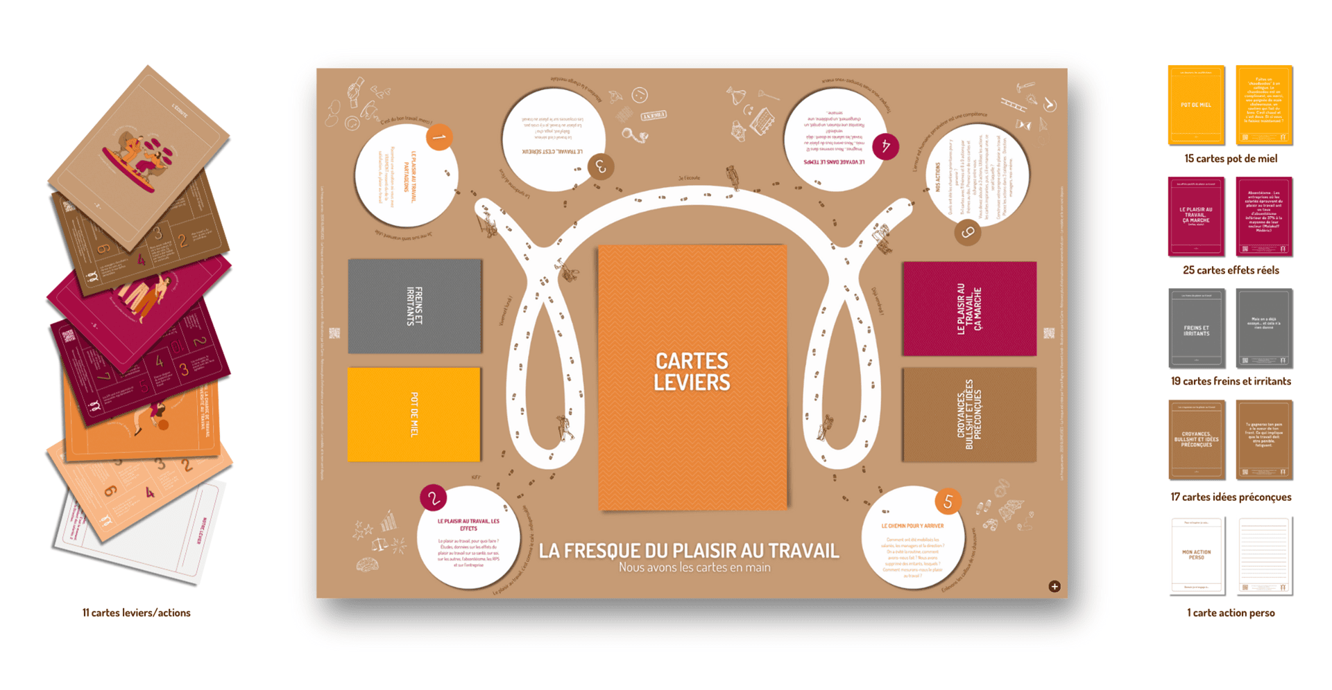 La fresque du plaisir au travail