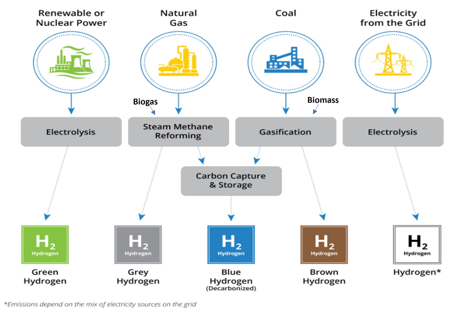 uses of hydrogen