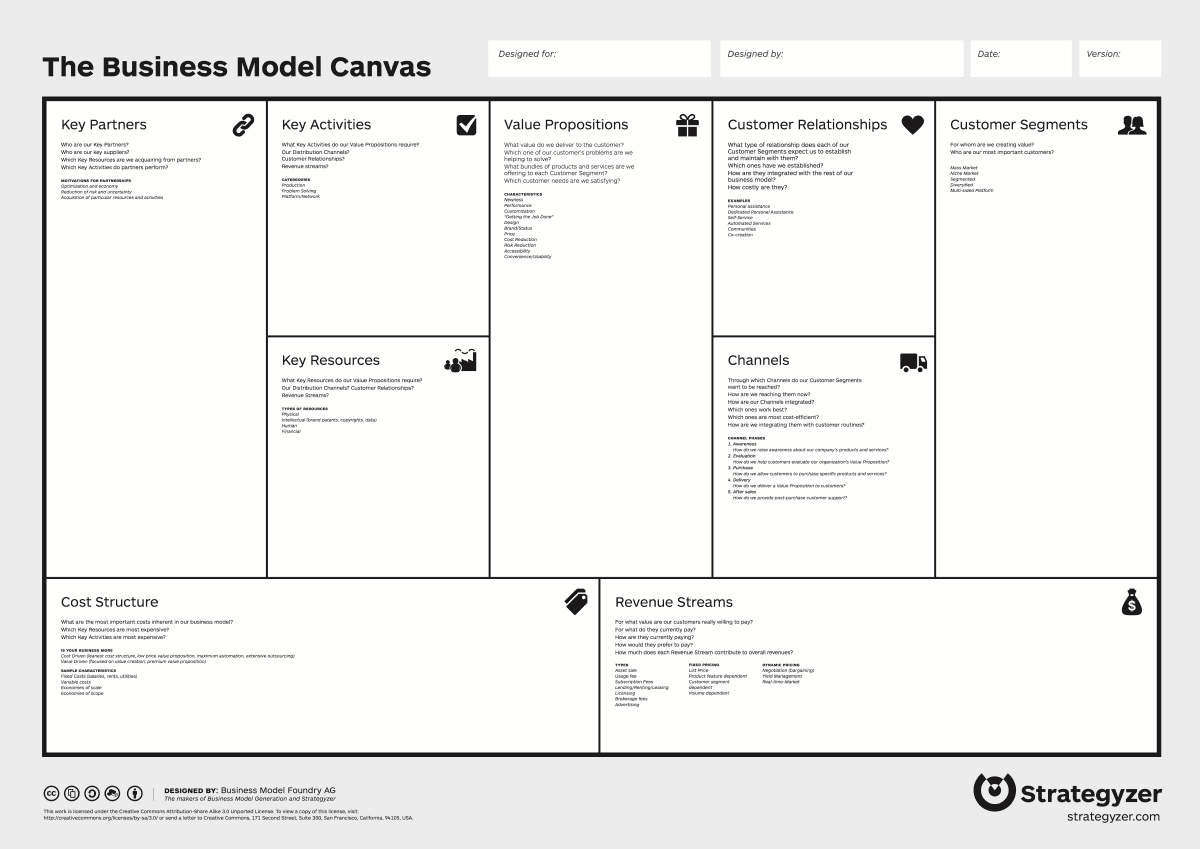 a screenshot of the business model canvas