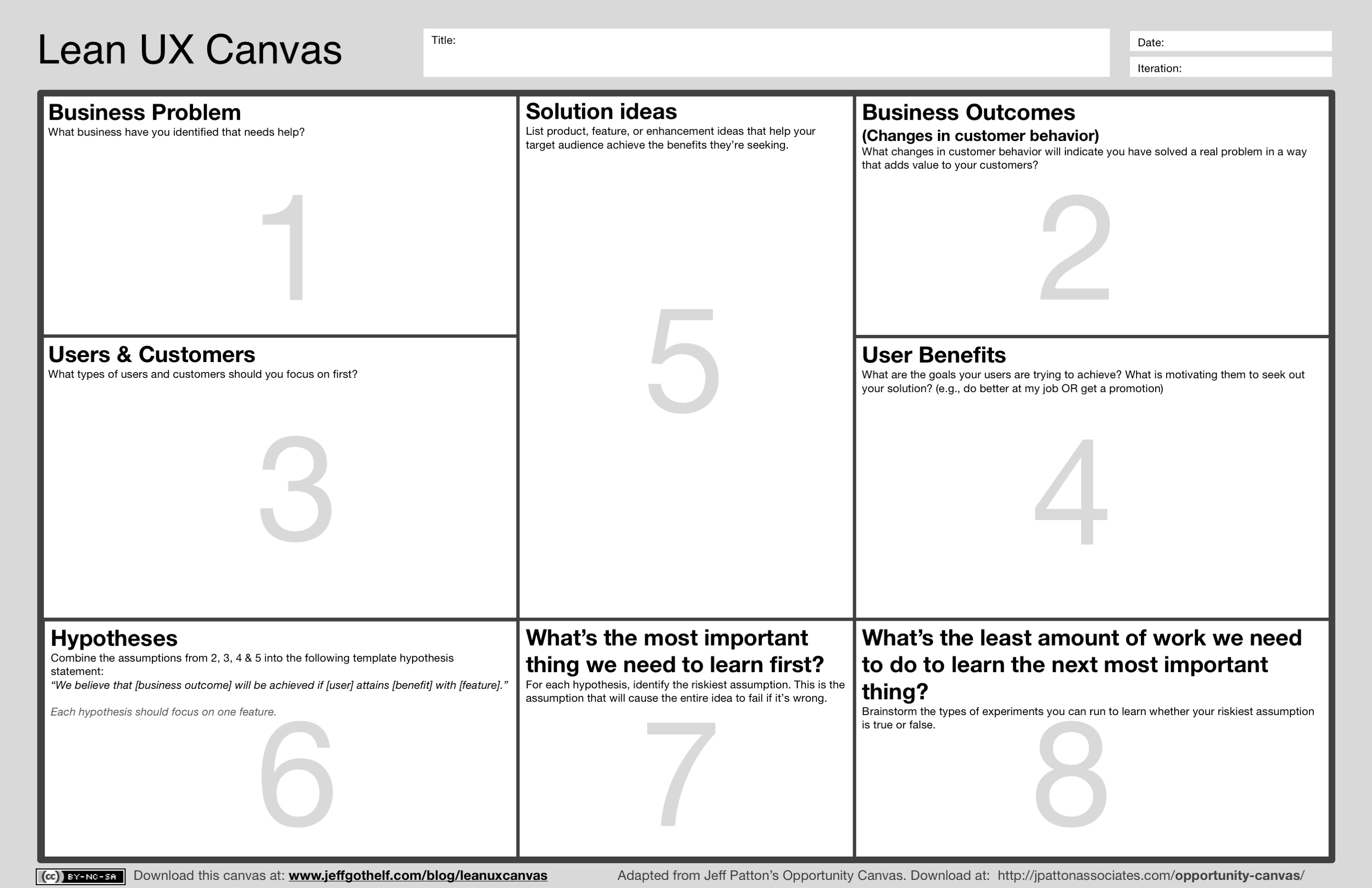 Lean UX Canvas template with sections for defining business problems, solution ideas, business outcomes, users and customers, user benefits, hypotheses, and key learning steps. The canvas guides teams through lean UX design and problem-solving processes by organizing assumptions, goals, and experiments.