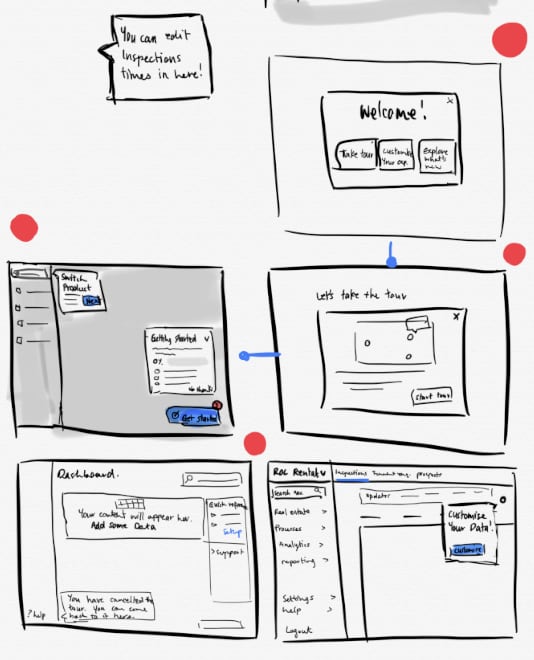 hand-drawn wireframe mockup showcasing a web application onboarding process. It features several stages: a welcome screen with options to take a tour, customise, or explore the app. The user is guided through various screens, including getting started with products, navigating the dashboard, customising paths, and viewing real-time data. This sketch visually represents user interface (UI) flow, aiding developers and designers in understanding the onboarding steps.