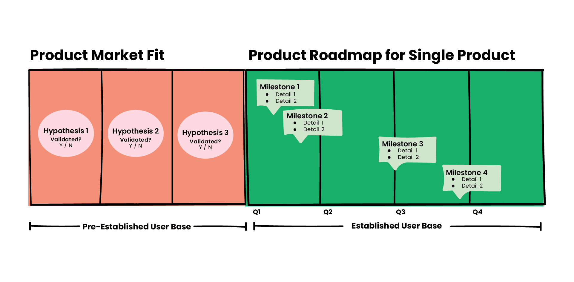 Product market fit