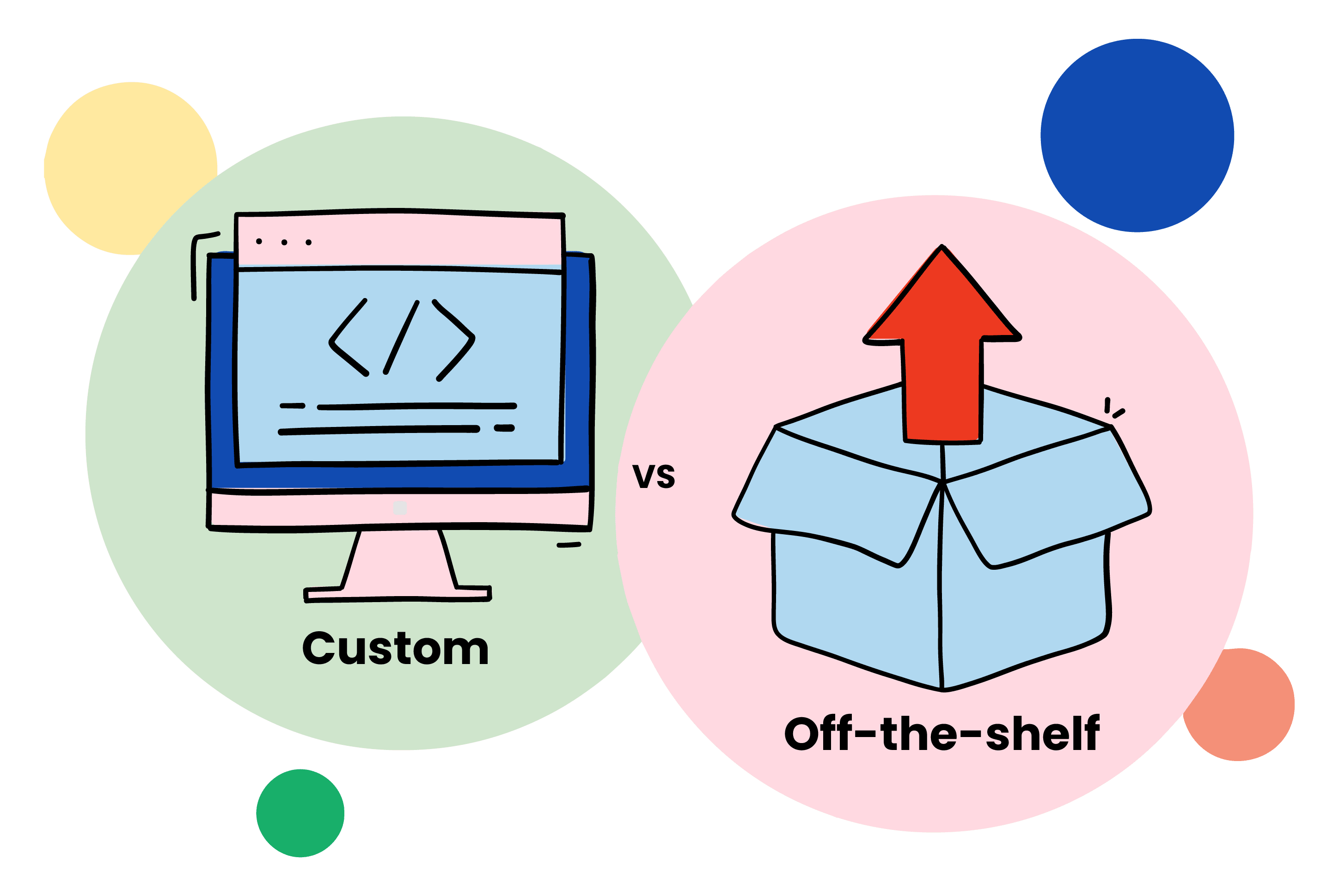 Off the Shelf vs Custom Software WorkingMouse