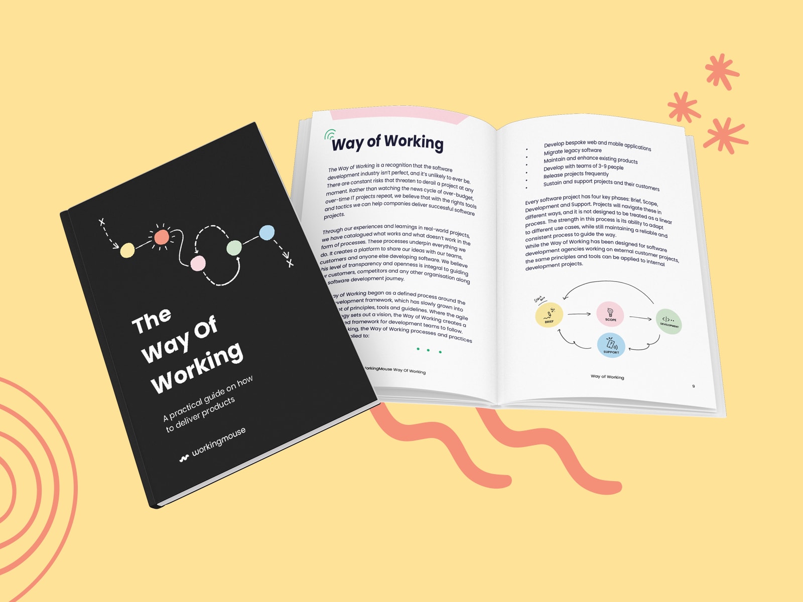 The Way of Working” guidebook on software development is showcased in this mockup. The closed book cover features a minimalist design with icons representing the key stages of the development process, while the open pages introduce the core principles and phases—Brief, Scope, Development, and Support—alongside detailed explanations of each phase. This image highlights WorkingMouse’s approach to delivering effective software solutions through structured processes and practices