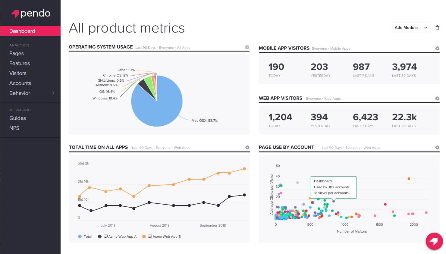 a screenshot of the Pendo anayltics tool dashboard