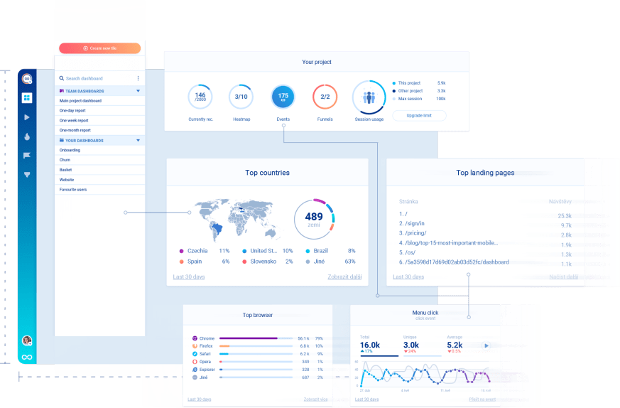 a screenshot of the smartlook analytics tool dashboard 