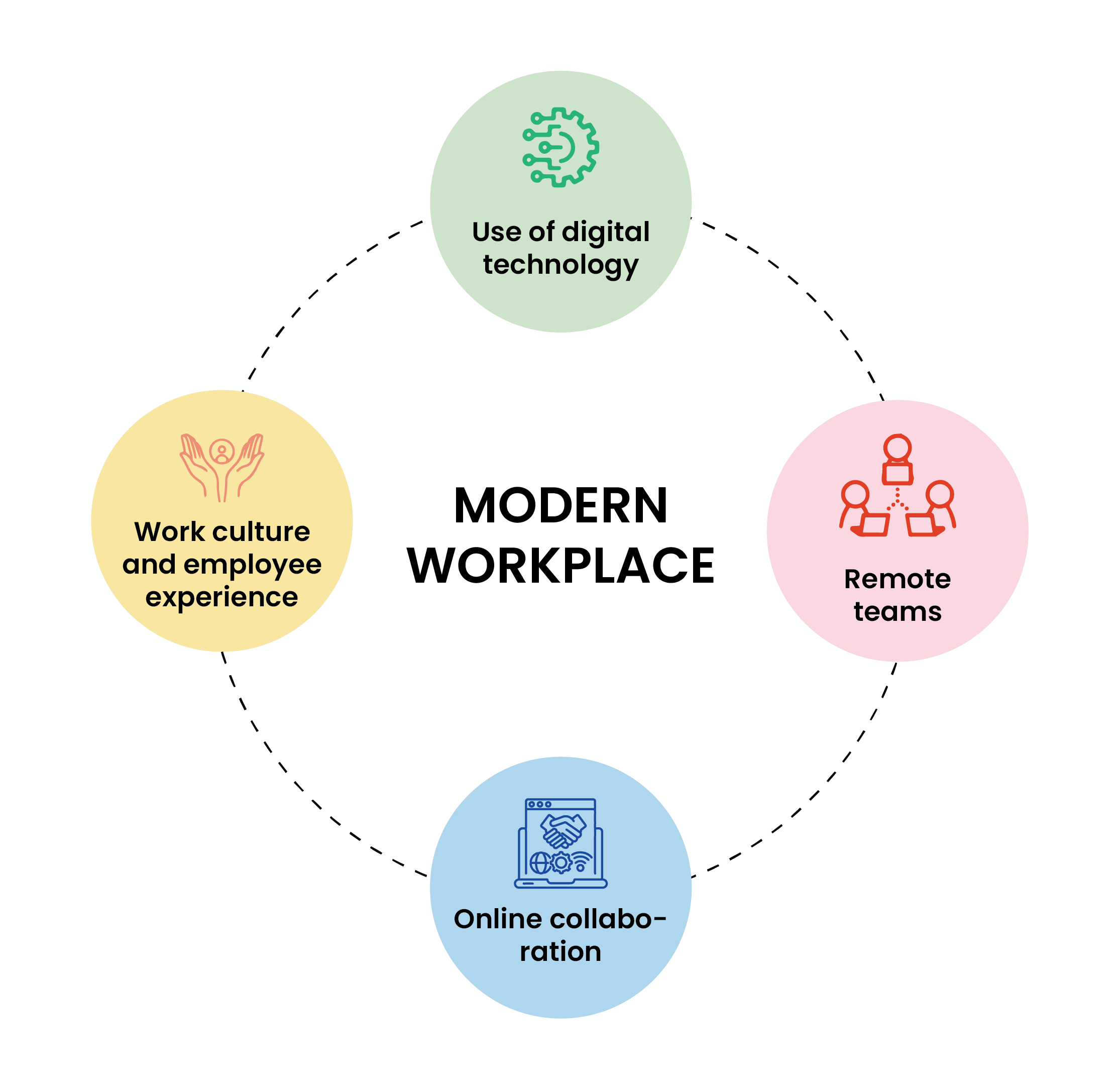 How Can IT Teams Prepare For Workplace Modernisation? - WorkingMouse