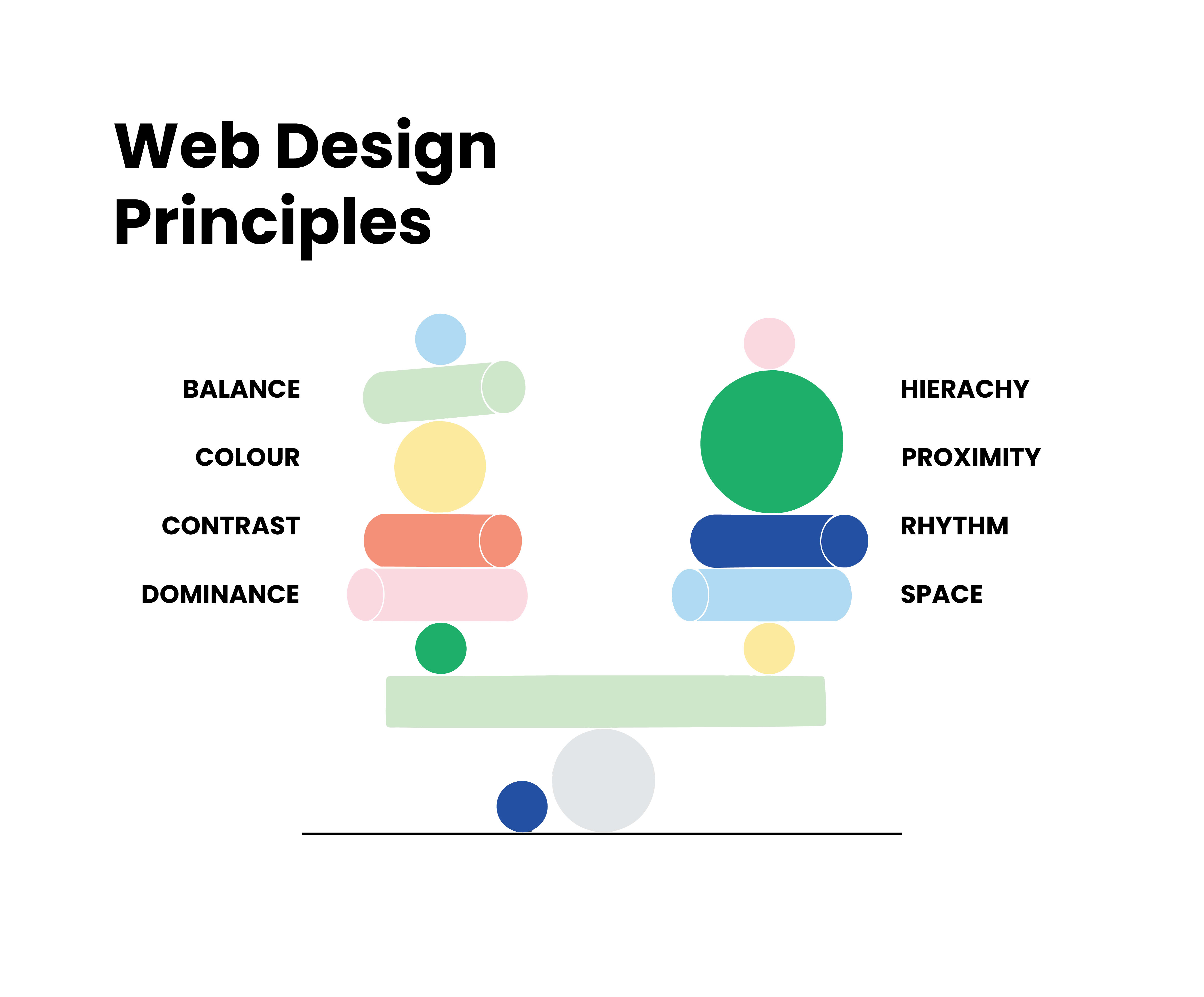 An illustration of cyclinders and spheres balancing on top of a rectangle illustrationg web design principles: balance, colour, contrast, dominance, hierachy, proximity, rhythym & space.